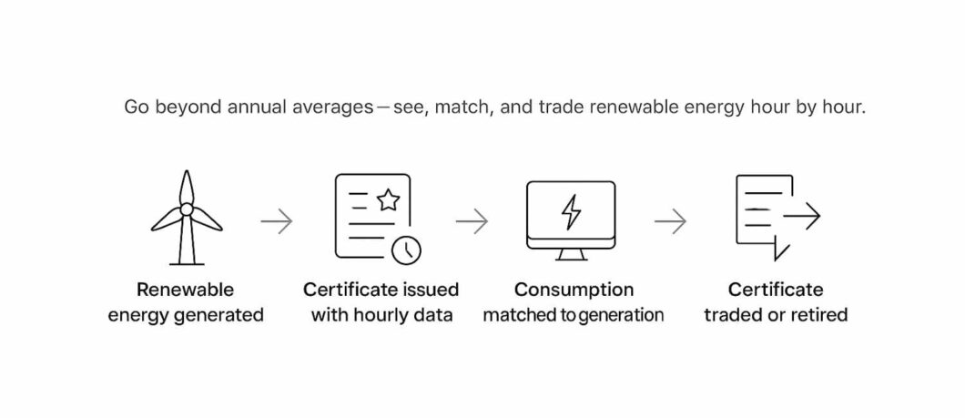 Explore Granular Certificates cover